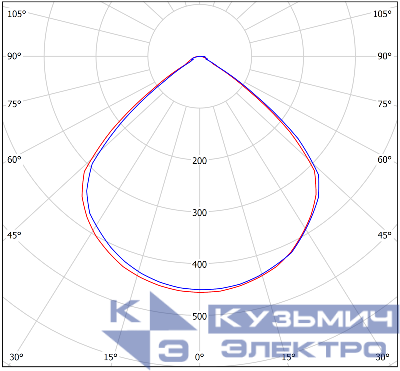 Светильник аварийный BS-RADAR-83-L1-INEXI2 White Белый свет a23638