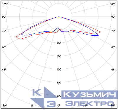 Светильник аварийный BS-VOLNA-81-L2-INEXI2 автономный Белый свет a15848