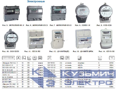 Счетчик Меркурий 201.4 1ф 10-80А класс точн. 1.0 1 тариф. импульс. вых. на DIN-рейку ЖКИ Инкотекс 00000032418