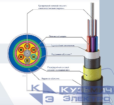 Кабель оптический самонесущий для подвеса 4 волокна ОСД-1*4А-7