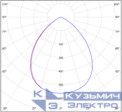 Светильник аварийный BS-OKO-83-L1-INEXI2 автономный Белый свет a15271